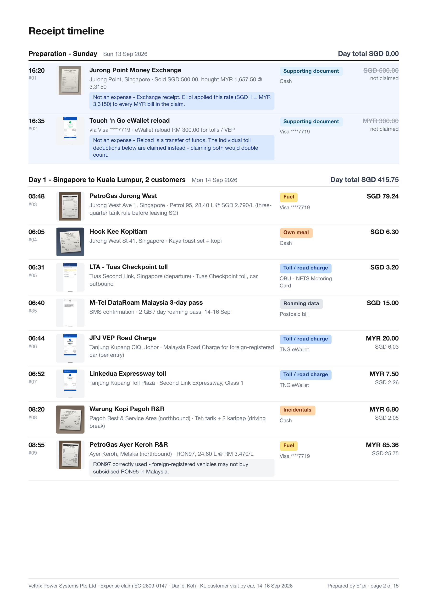 Receipt timeline.
