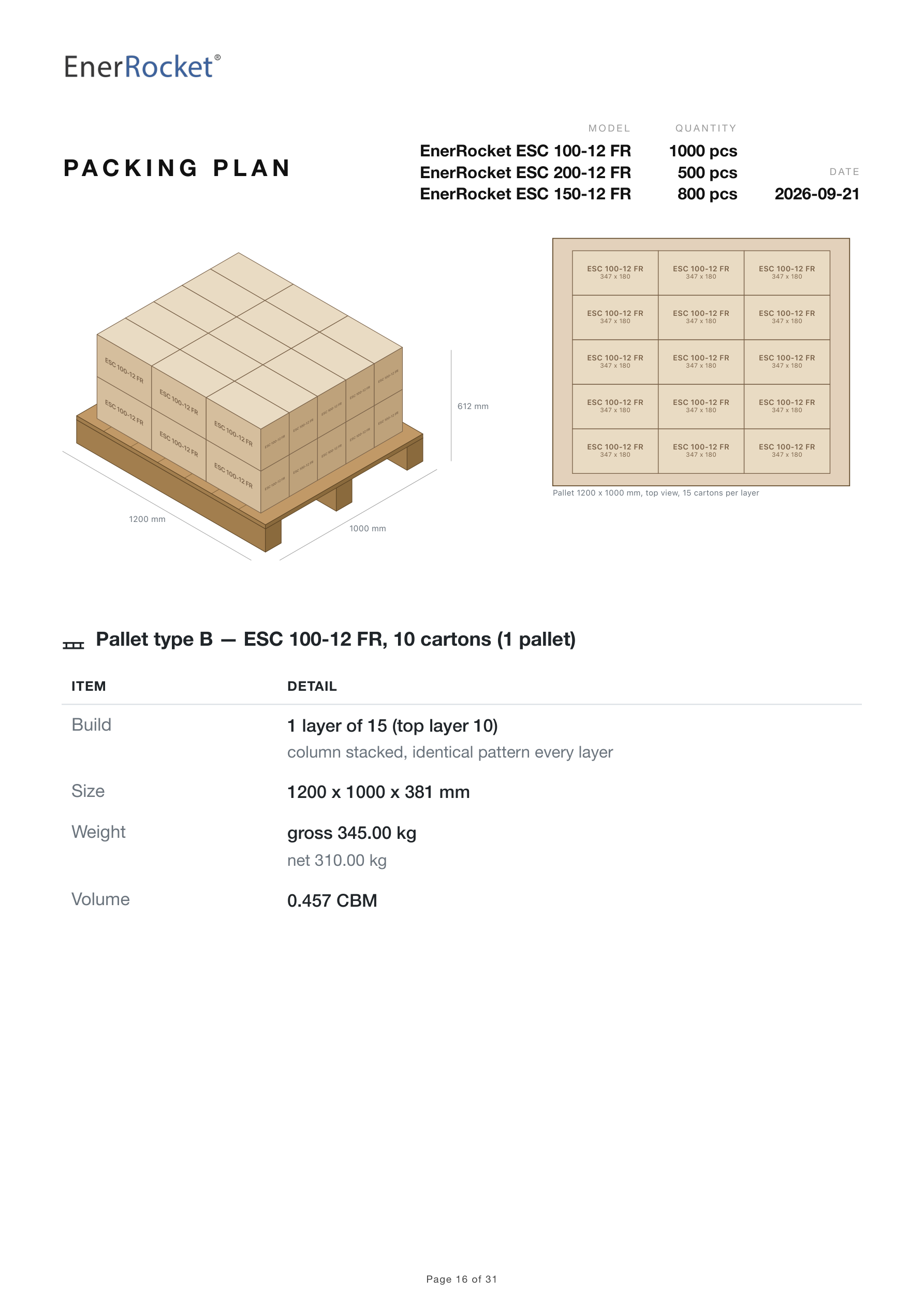 Pallet type B, the part pallet.