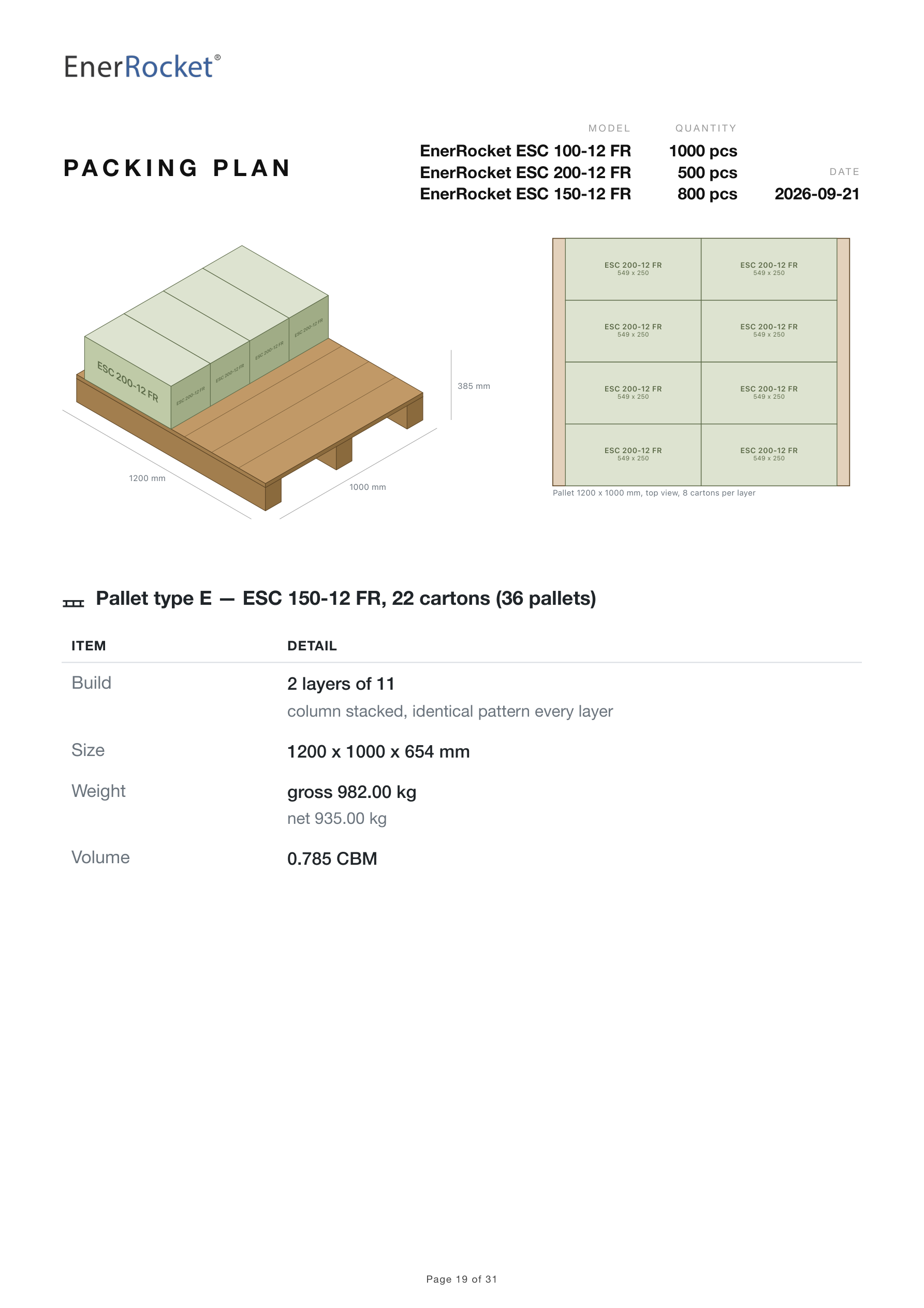 Pallet types D and E.