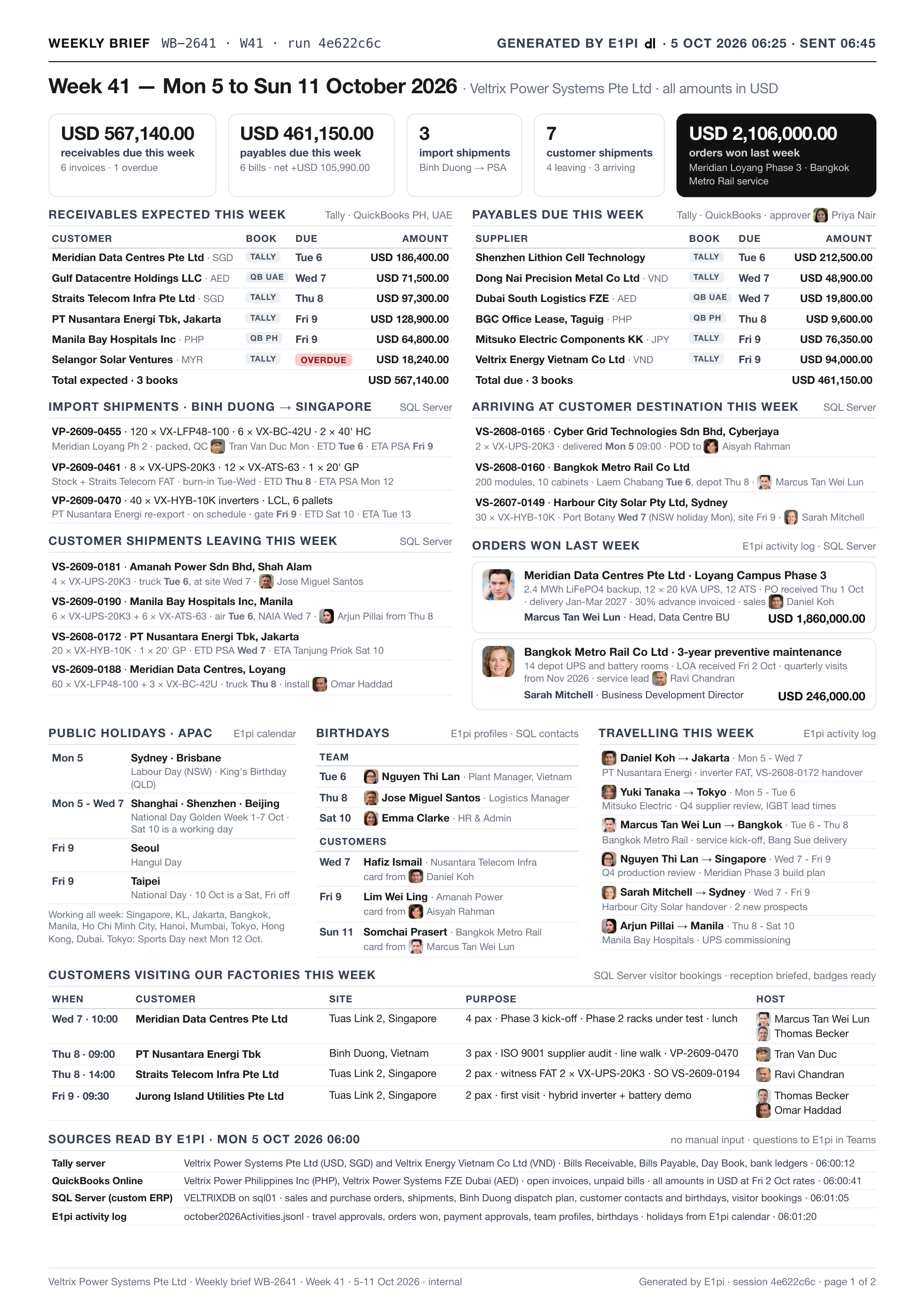 Page 1 — the week.