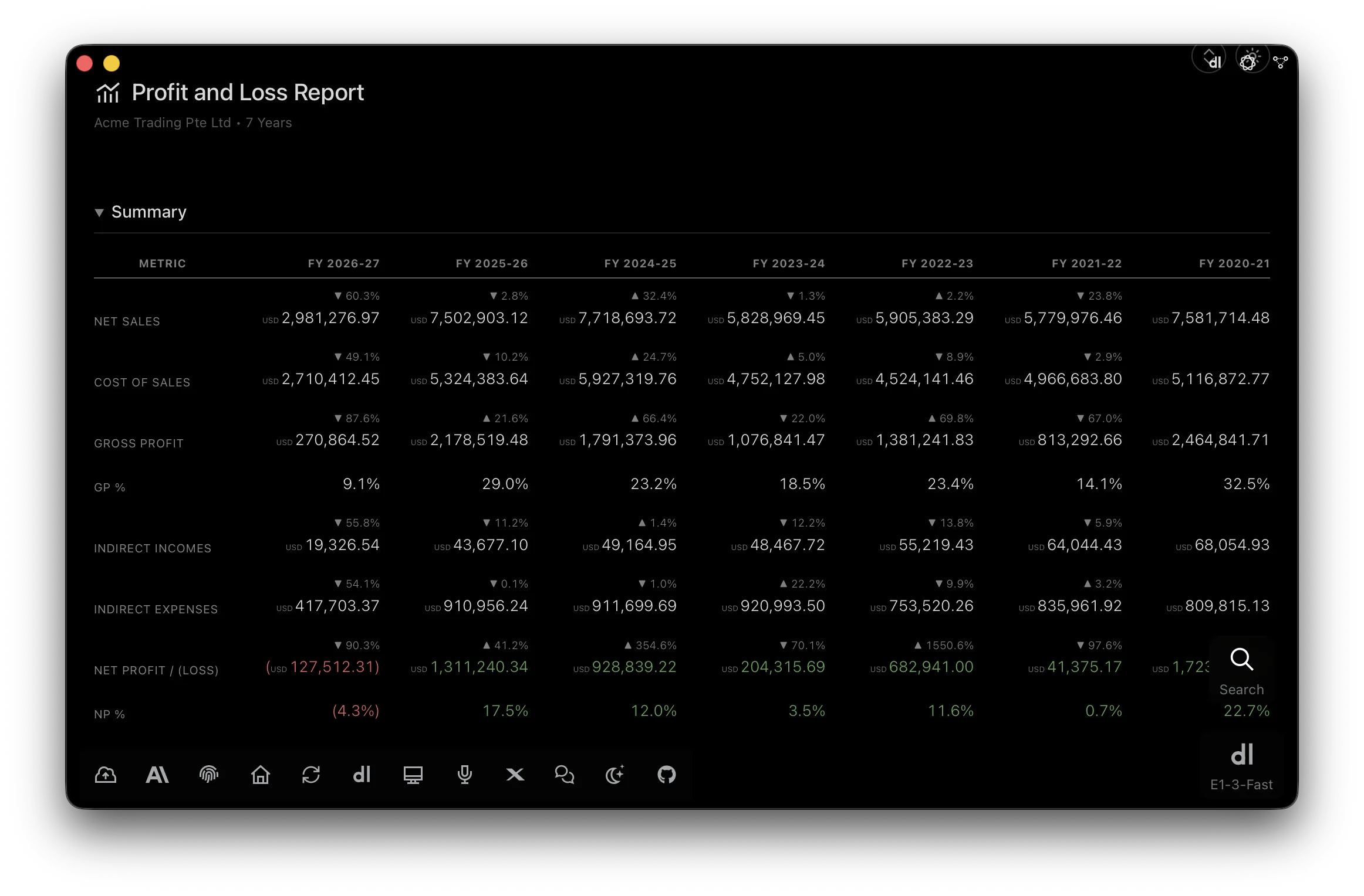 E1pi Mac app — Profit and Loss report for Acme Trading Pte Ltd, seven financial years side by side: Net Sales, Cost of Sales, Gross Profit, GP%, Indirect Incomes, Indirect Expenses and Net Profit, each with its change against the year before