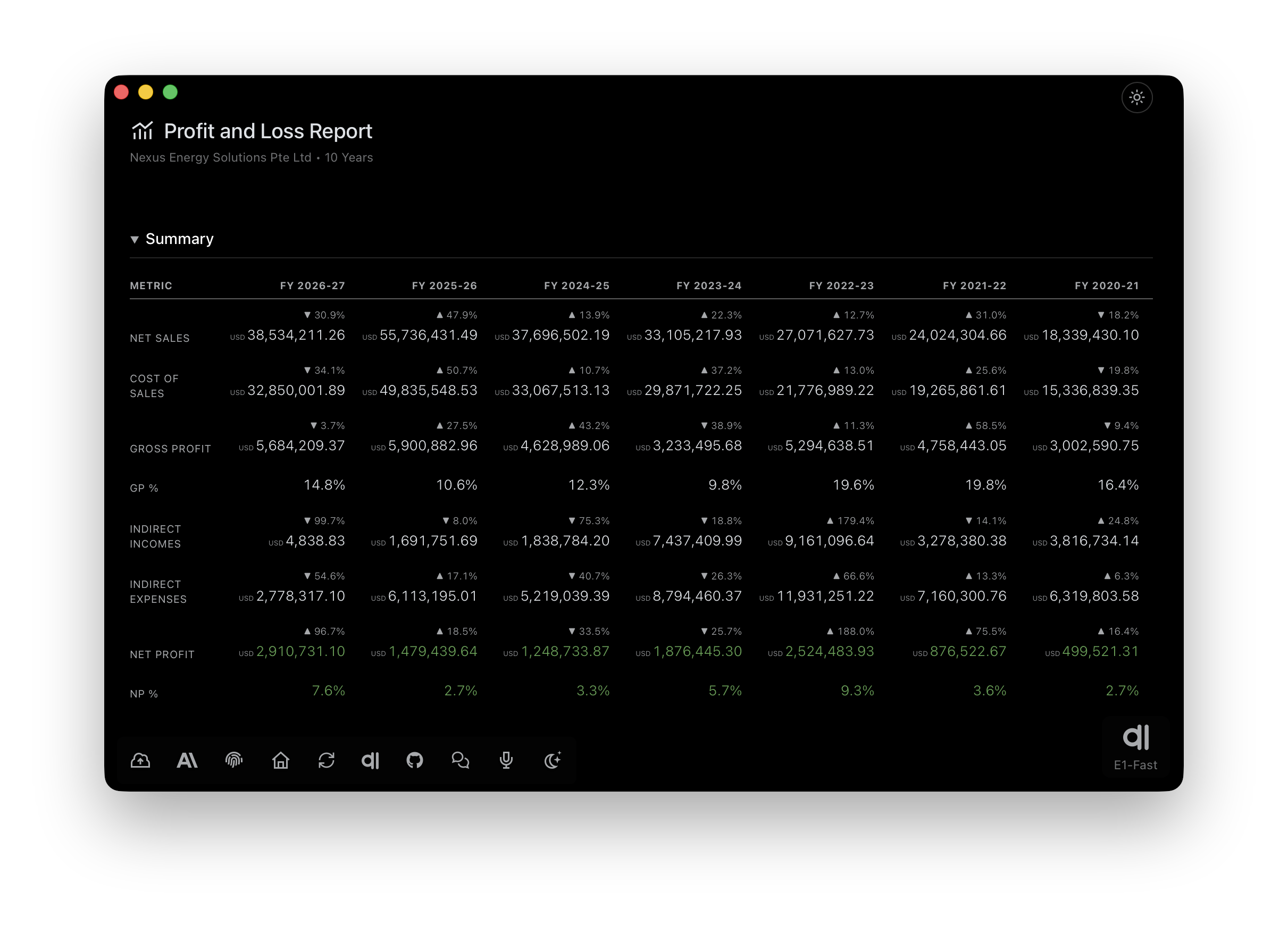 E1pi desktop app — ten years of Profit and Loss side by side: Net Sales, Cost of Sales, Gross Profit, GP%, indirect incomes and expenses, Net Profit and NP%, each year with its movement against the year before