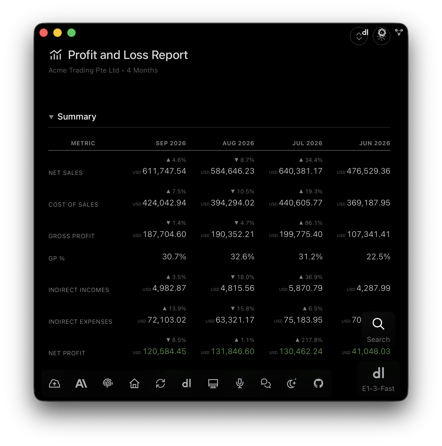 E1pi Mac app — Profit and Loss report, four months side by side: Net Sales, Cost of Sales, Gross Profit, GP%, Indirect Incomes, Indirect Expenses and Net Profit, each with its change against the previous month