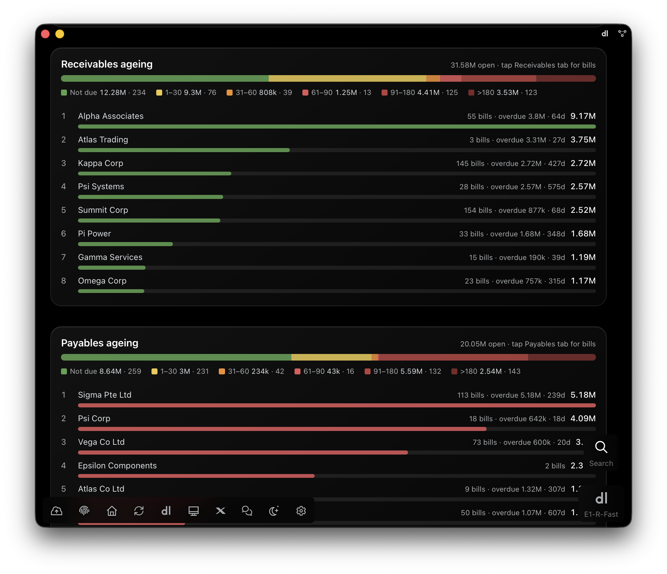 E1pi Mac app, Finance Dashboard: Receivables ageing, USD 31.58M open split into not due, 1 to 30, 31 to 60, 61 to 90, 91 to 180 and over 180 days, then the top customers with bill count, overdue amount and days; Payables ageing, USD 20.05M open, the same by vendor